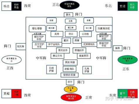 九宫八卦阵|宋公明最豪华出阵队形—九宫八卦阵